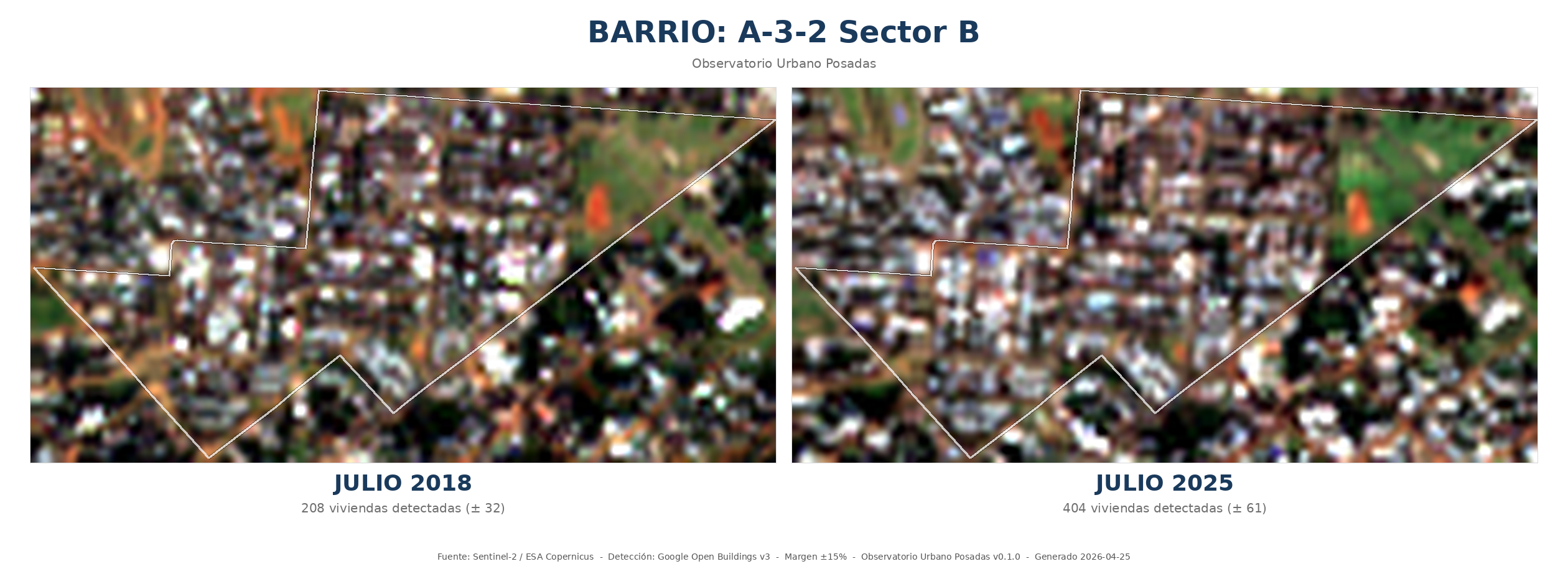 Comparación HD de A-3-2 Sector B