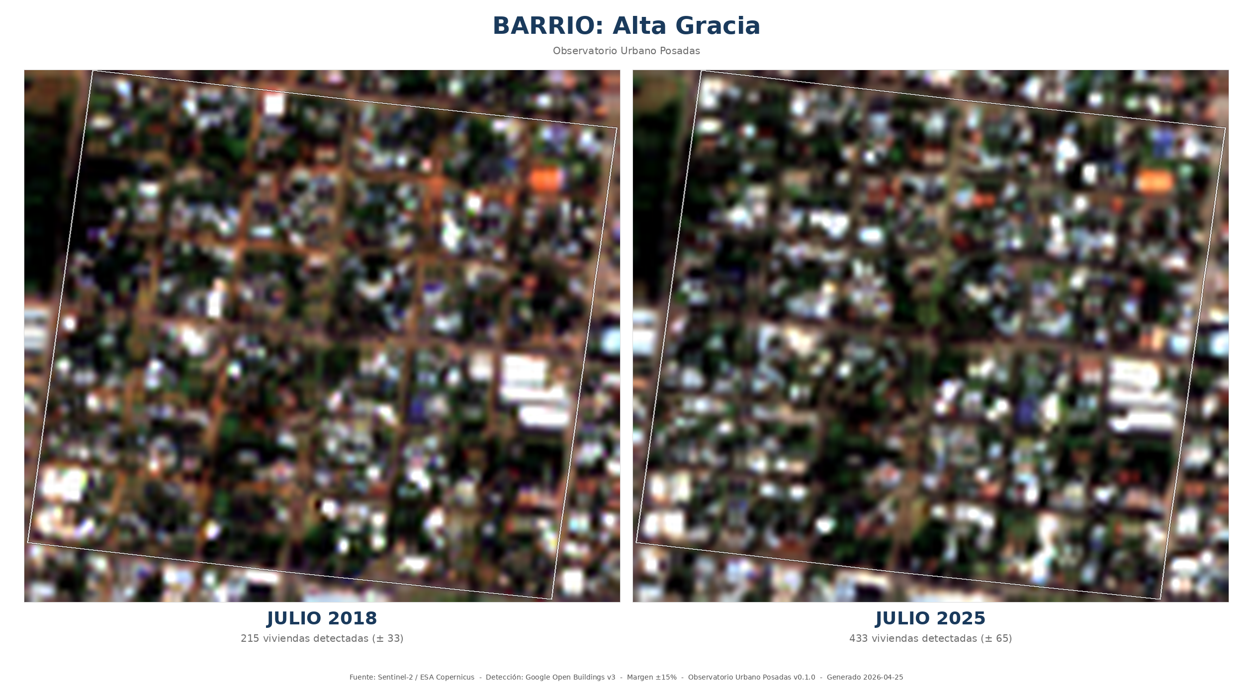 Comparación HD de Alta Gracia