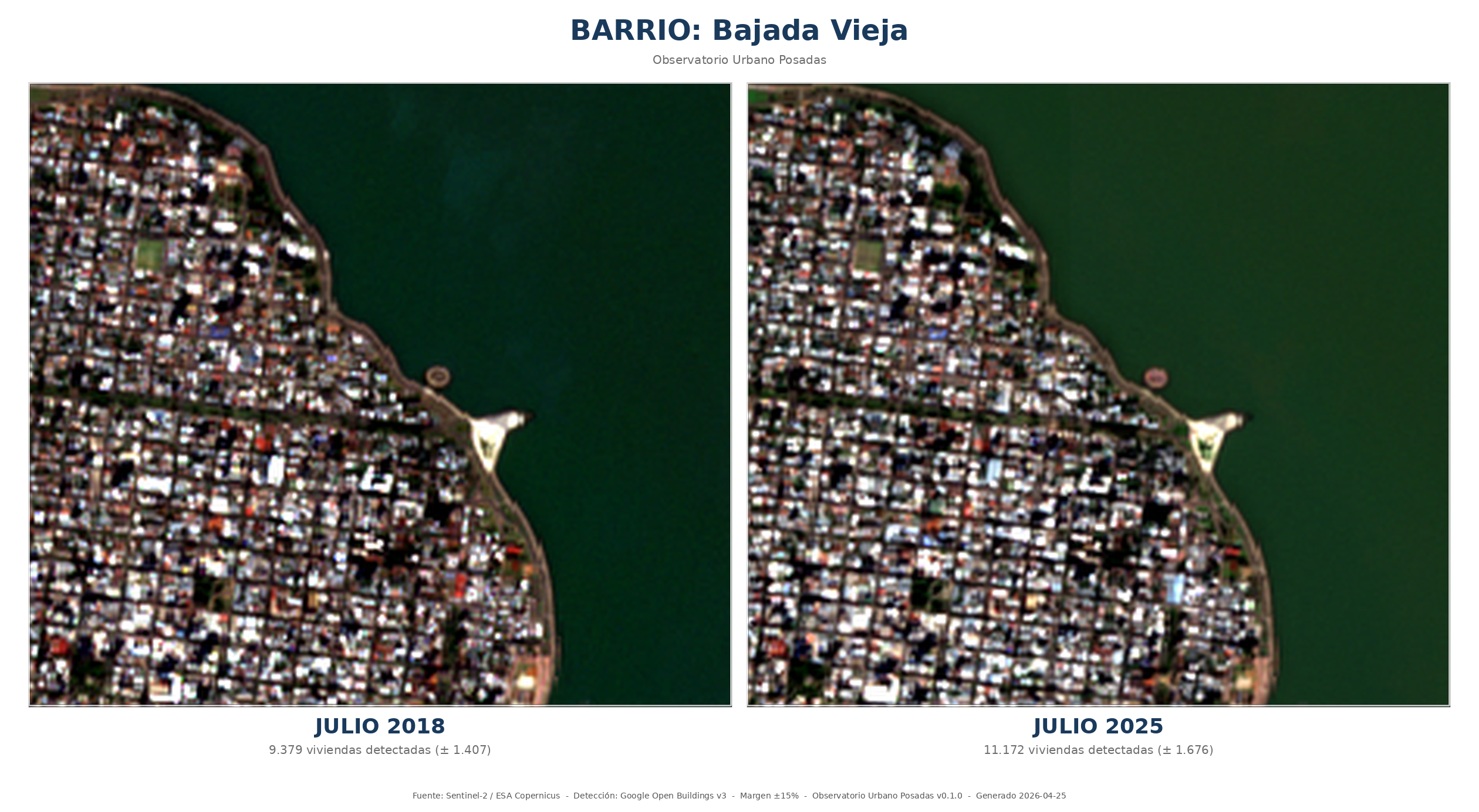 Comparación HD de Bajada Vieja