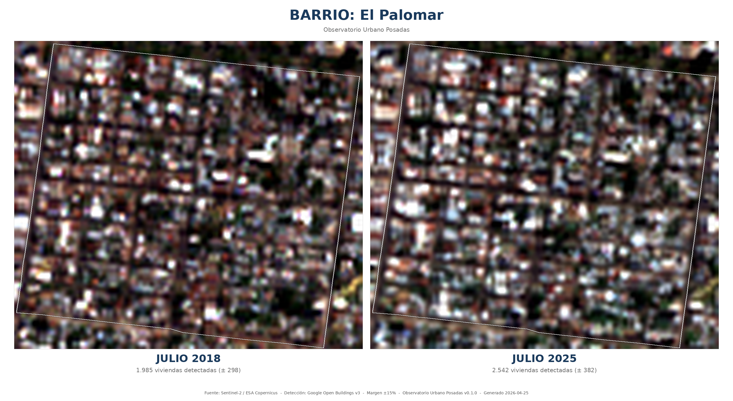 Comparación HD de El Palomar
