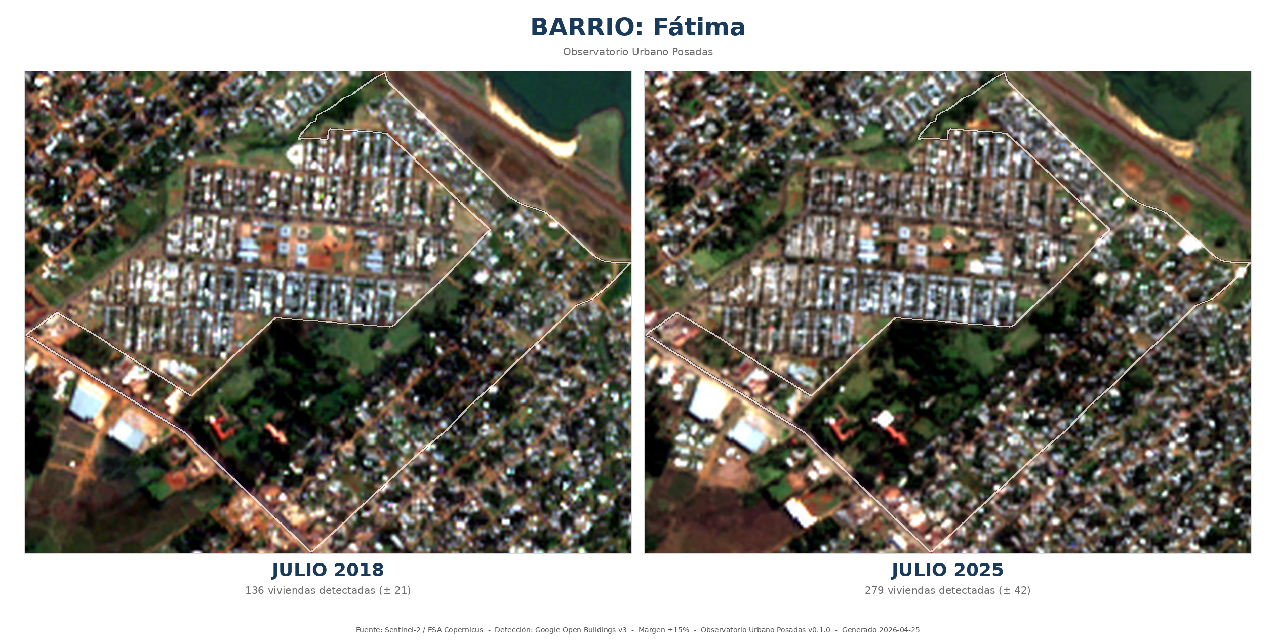 Comparación HD de Fátima