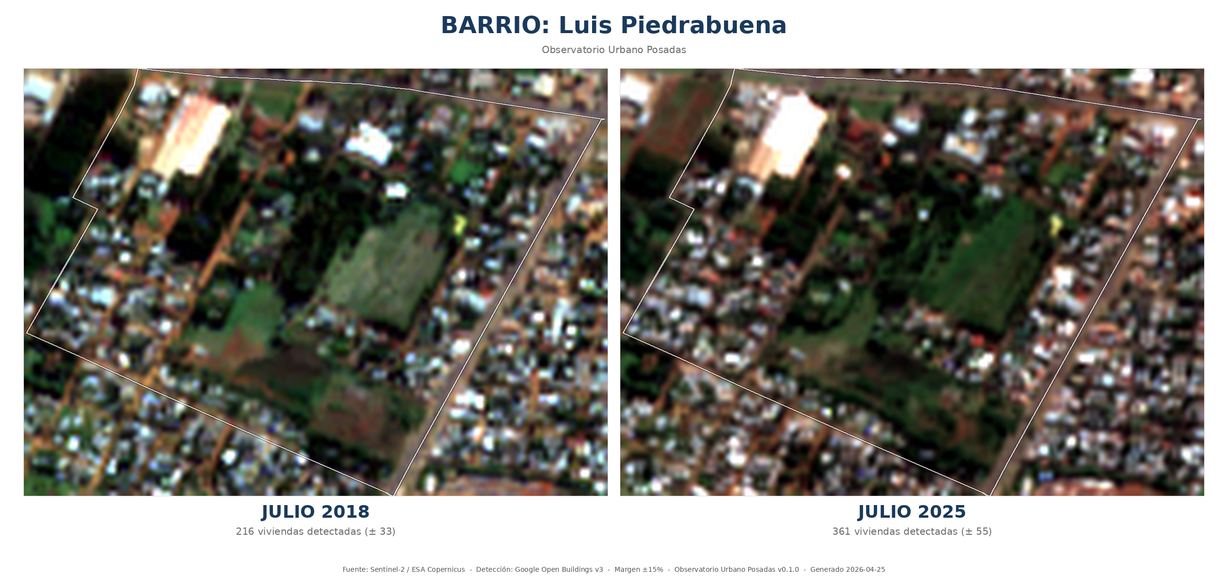 Comparación HD de Luis Piedrabuena