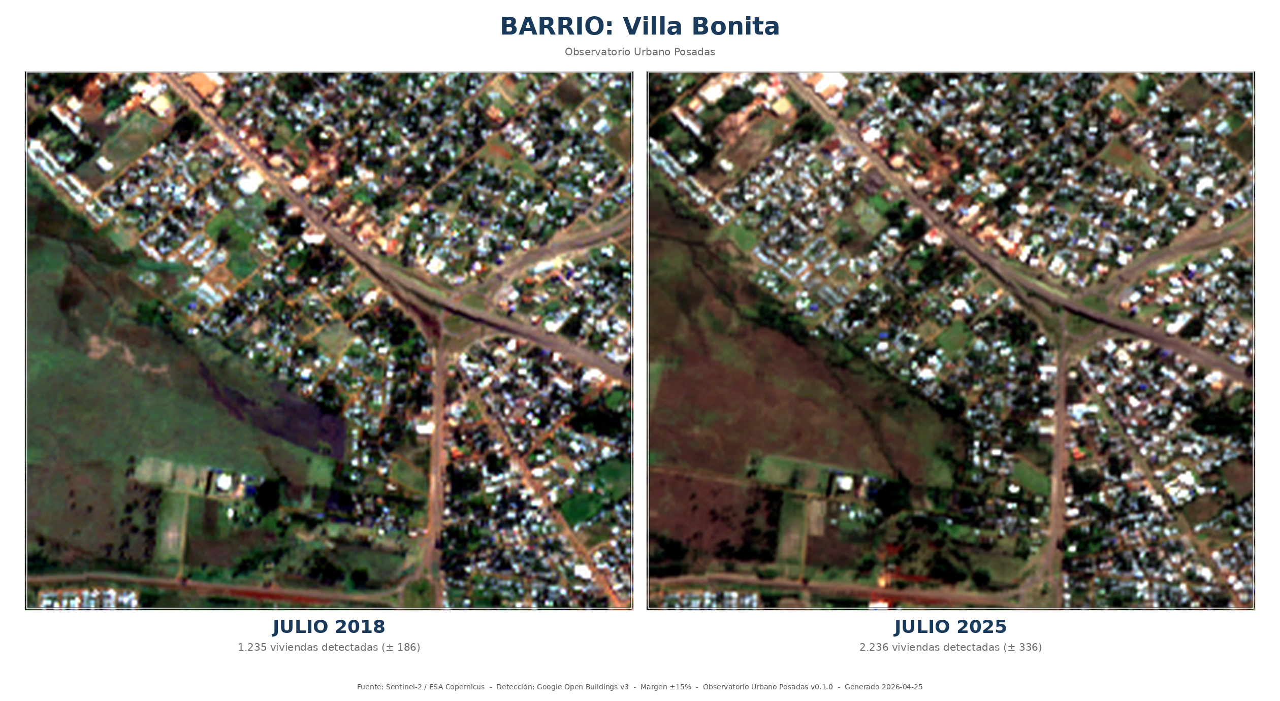 Comparación HD de Villa Bonita