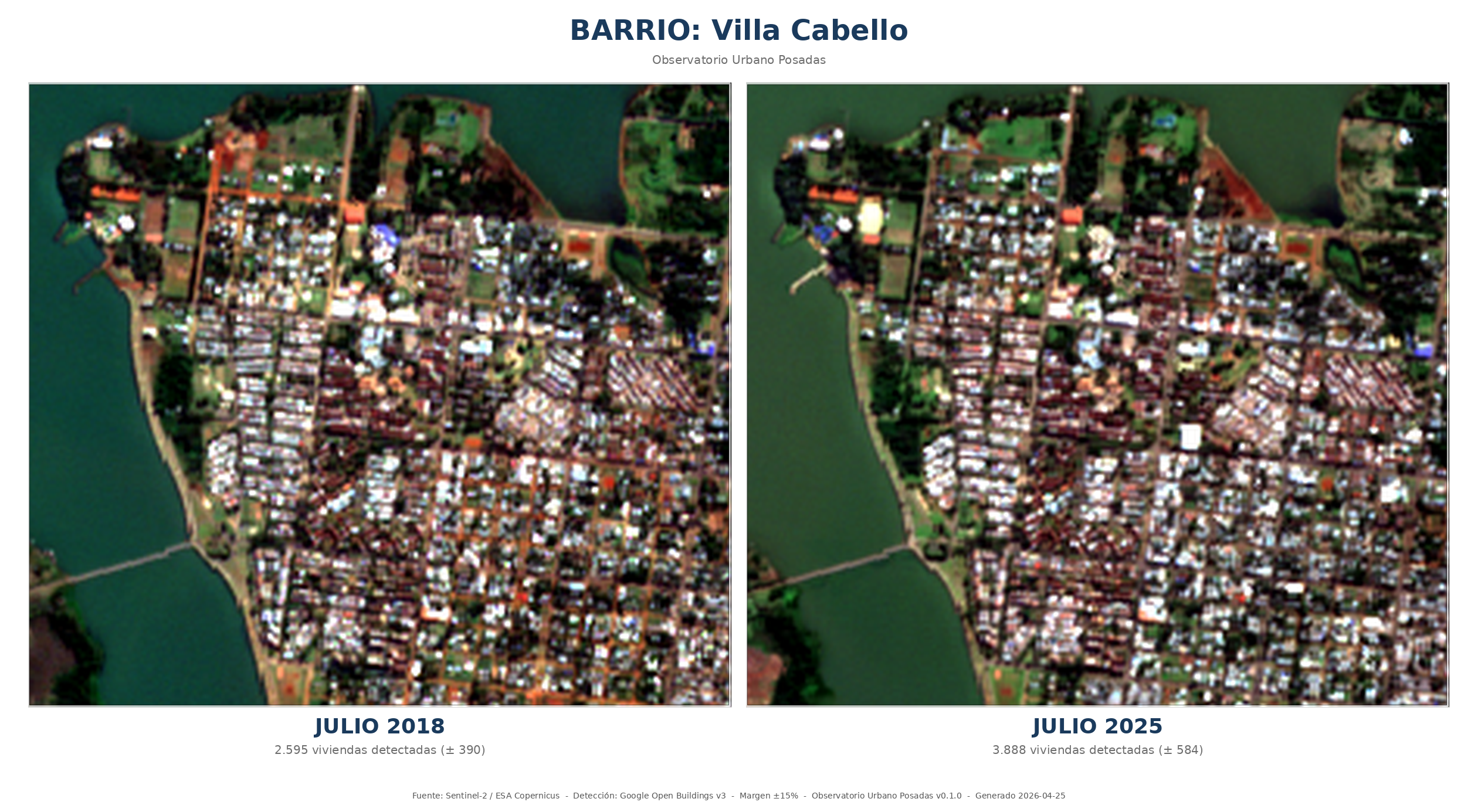 Comparación HD de Villa Cabello