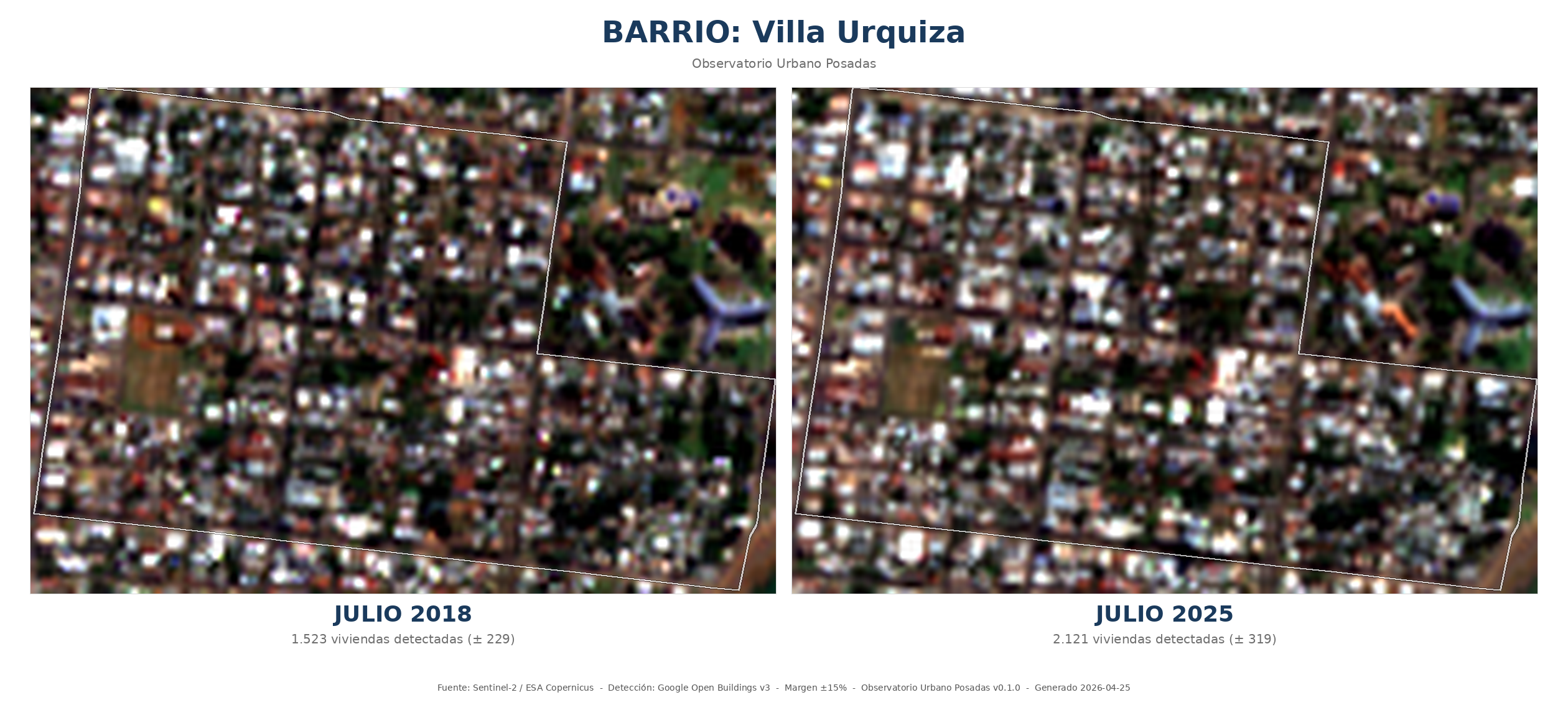 Comparación HD de Villa Urquiza